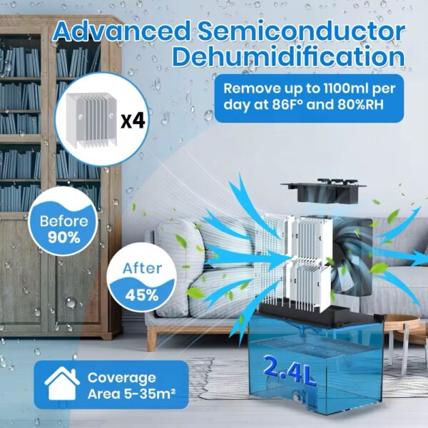 Deshumidificador Eléctrico con tanque de 2.4L y manguera de desagüe, capacidad de absorción de 1.1L/dia, con Luz Nocturna y Doble Modo (nocturna y potente),para espacios de hasta 35m2 (34x20x13)