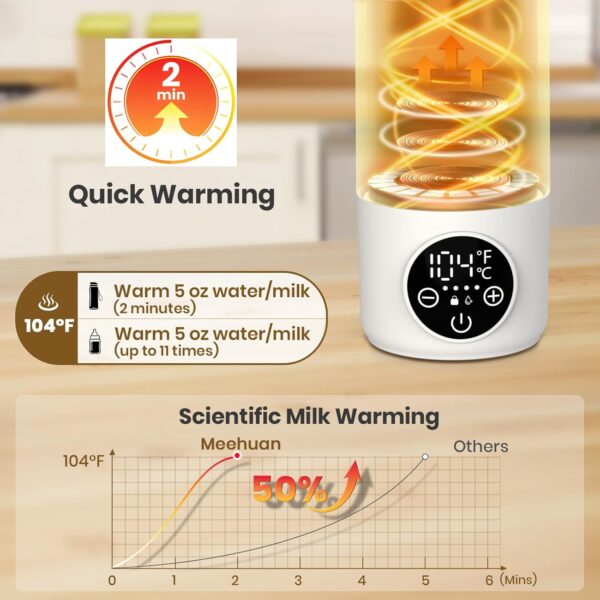 Meehuan- Calentador Portátil de Biberones 17oz – Calienta en 2 Minutos, Control Preciso 98°F–158°F, IPX6 Resistente al Agua – Ideal para Viajes (Blanco)