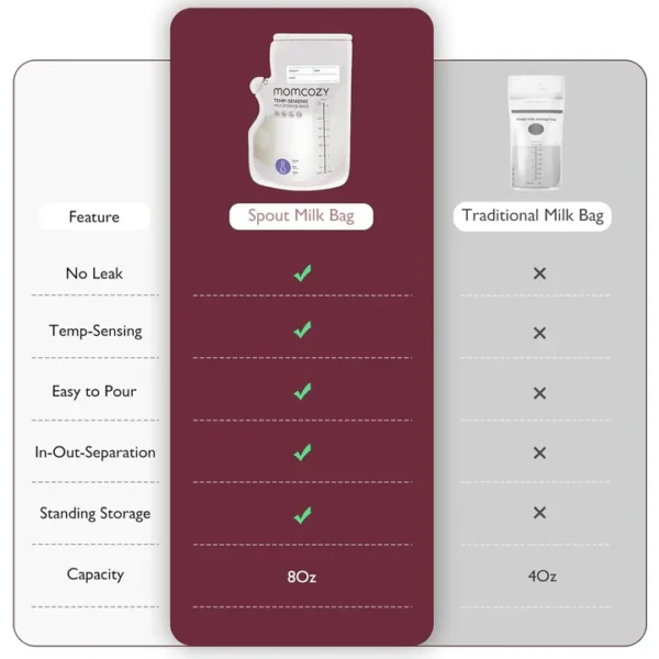 Bolsas de almacenamiento de leche materna Momcozy Spout, 60 unidades